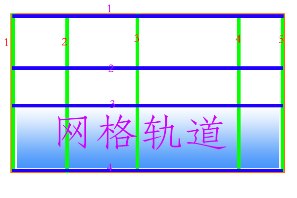 网格轨道