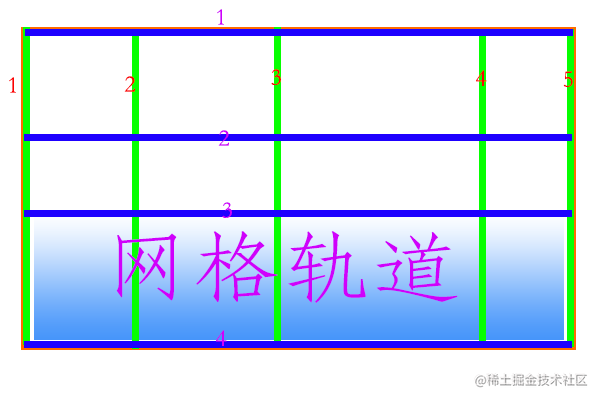 网格轨道