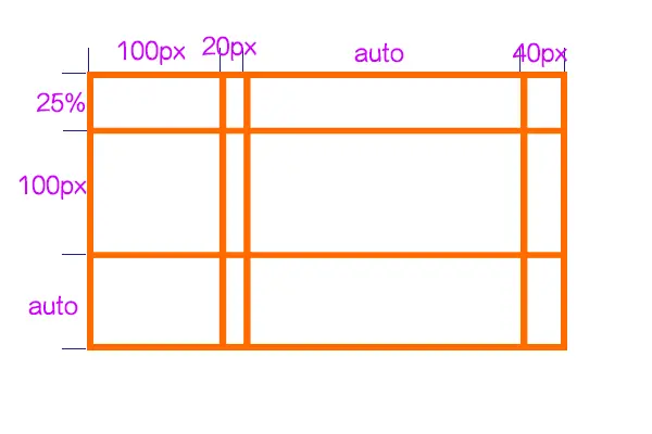 grid-template