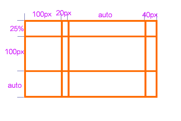 grid-template