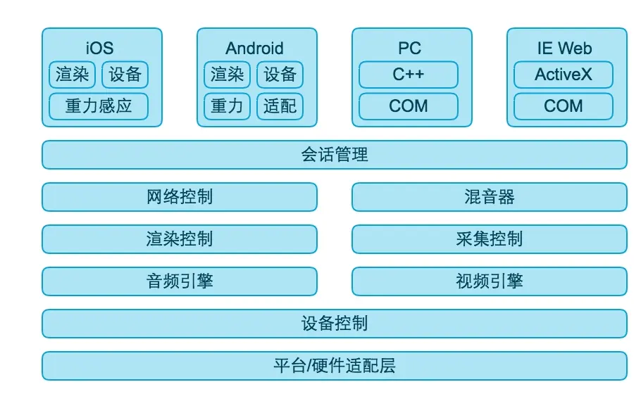 网络视频直播系统