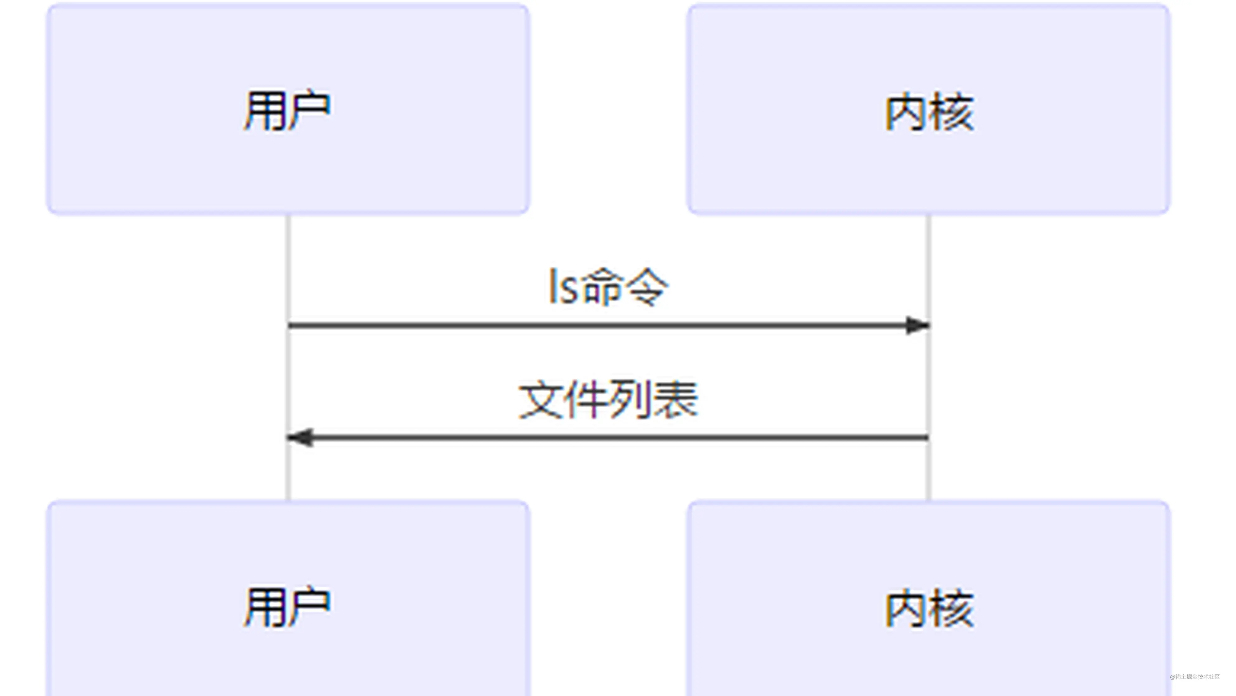 小鸟初学shell编程 一 认识shell 掘金