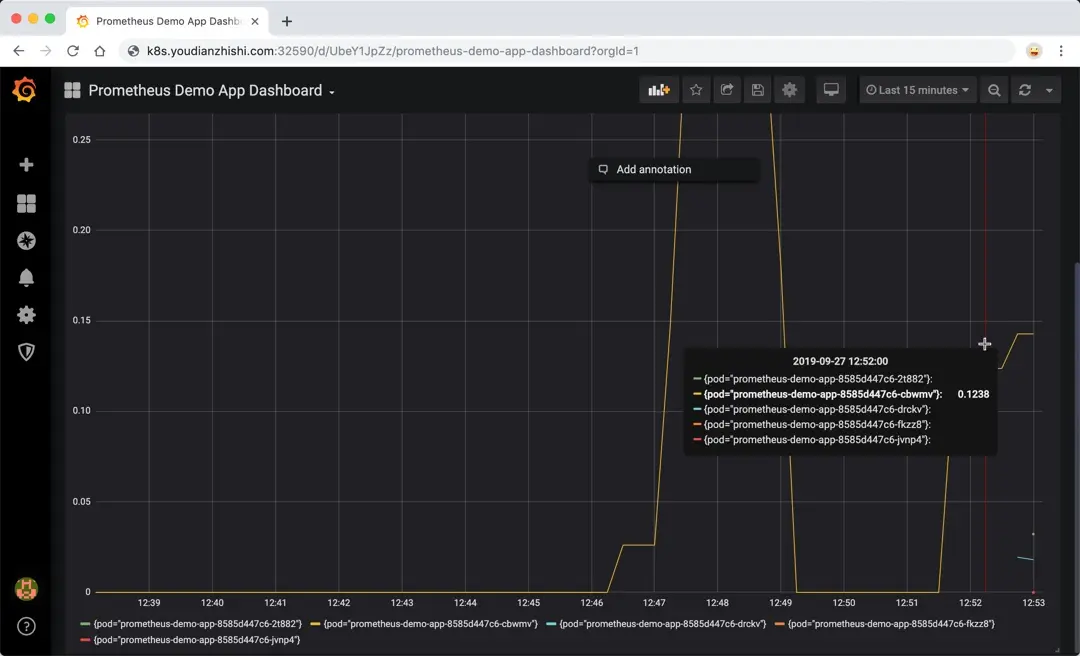 prometheus demo app grafana scale