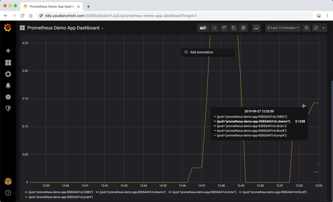 prometheus demo app grafana scale
