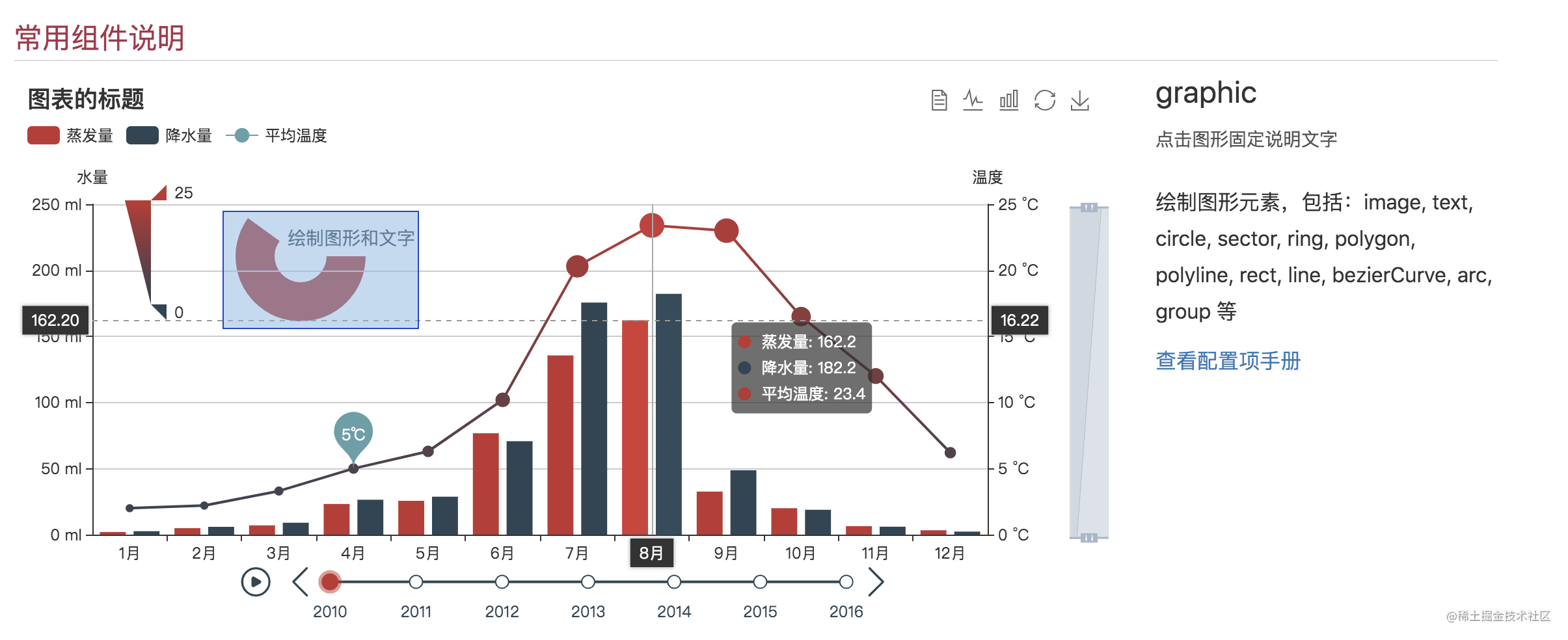 vue快速入门与实战开发_vue代码优化_https://bianchenghao6.com/blog_Vue_第2张