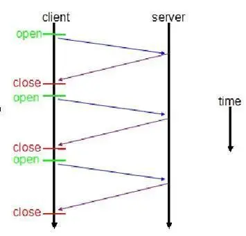 webSocket