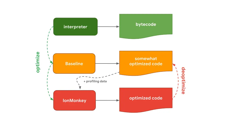 interpreter-optimizing-compiler-spidermonkey