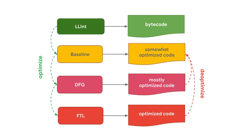 interpreter-optimizing-compiler-jsc