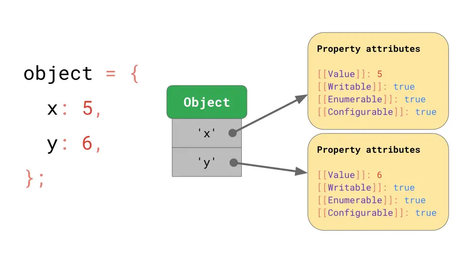 object-model