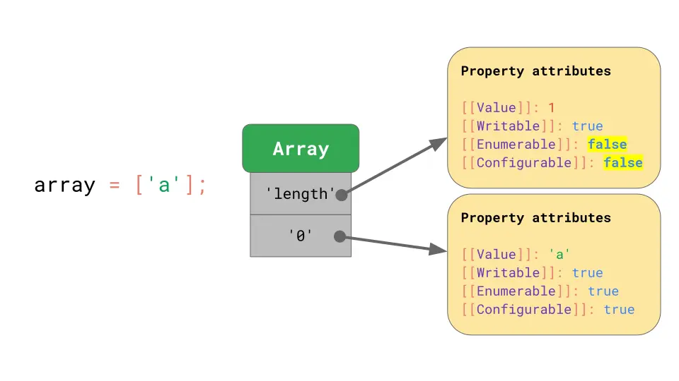 array-1