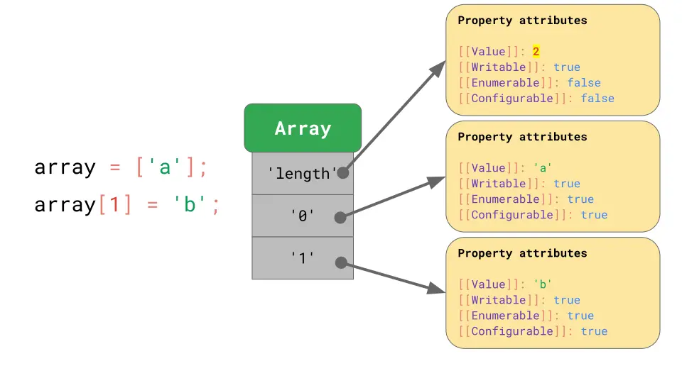 array-2