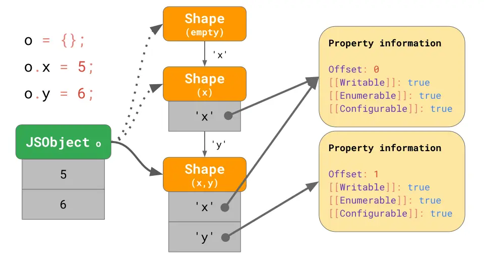 shape-chain-1