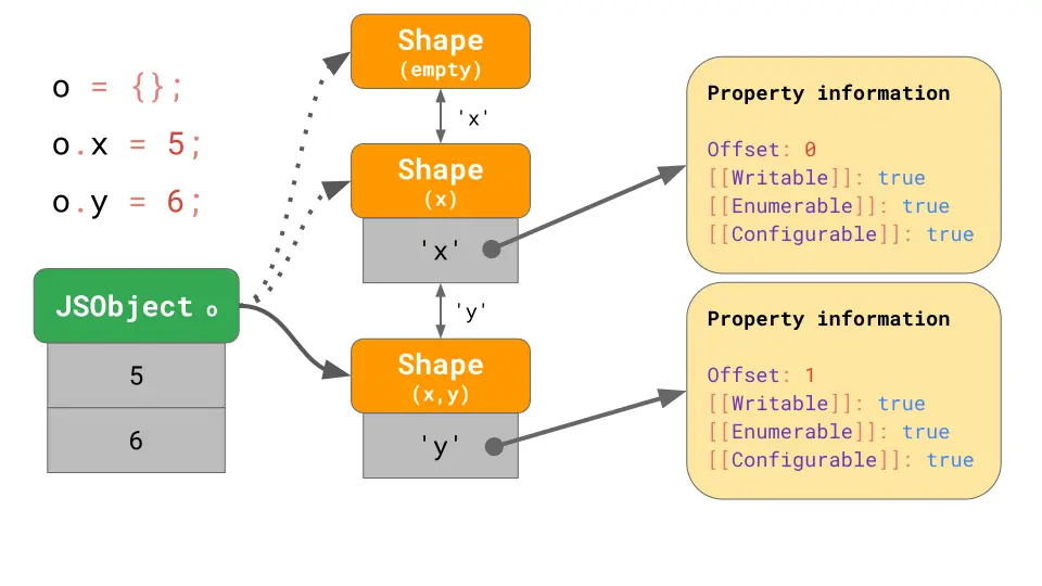 shape-chain-2