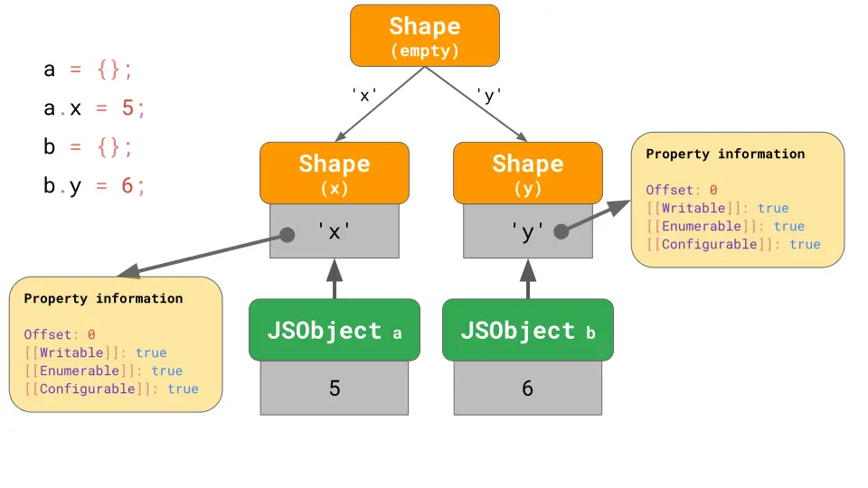 shape-tree