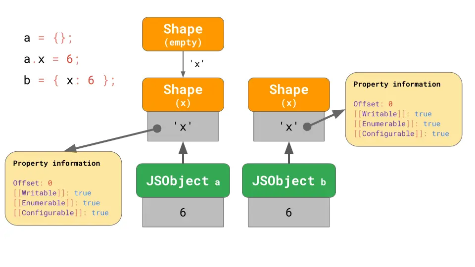 empty-shape-bypass
