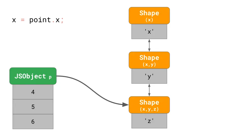 shapetable-1