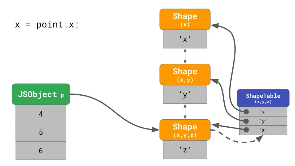 shapetable-2