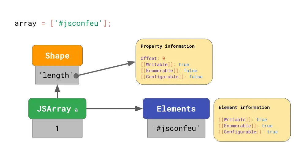 array-elements