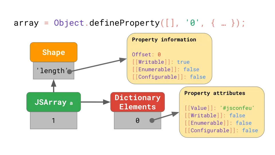 array-dictionary-elements