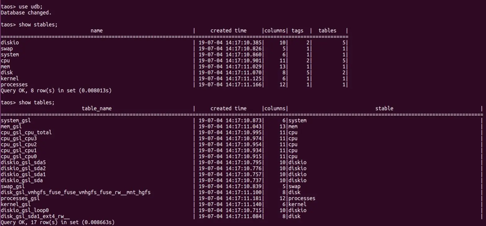 图 2 Telegraf数据接入到TDengine