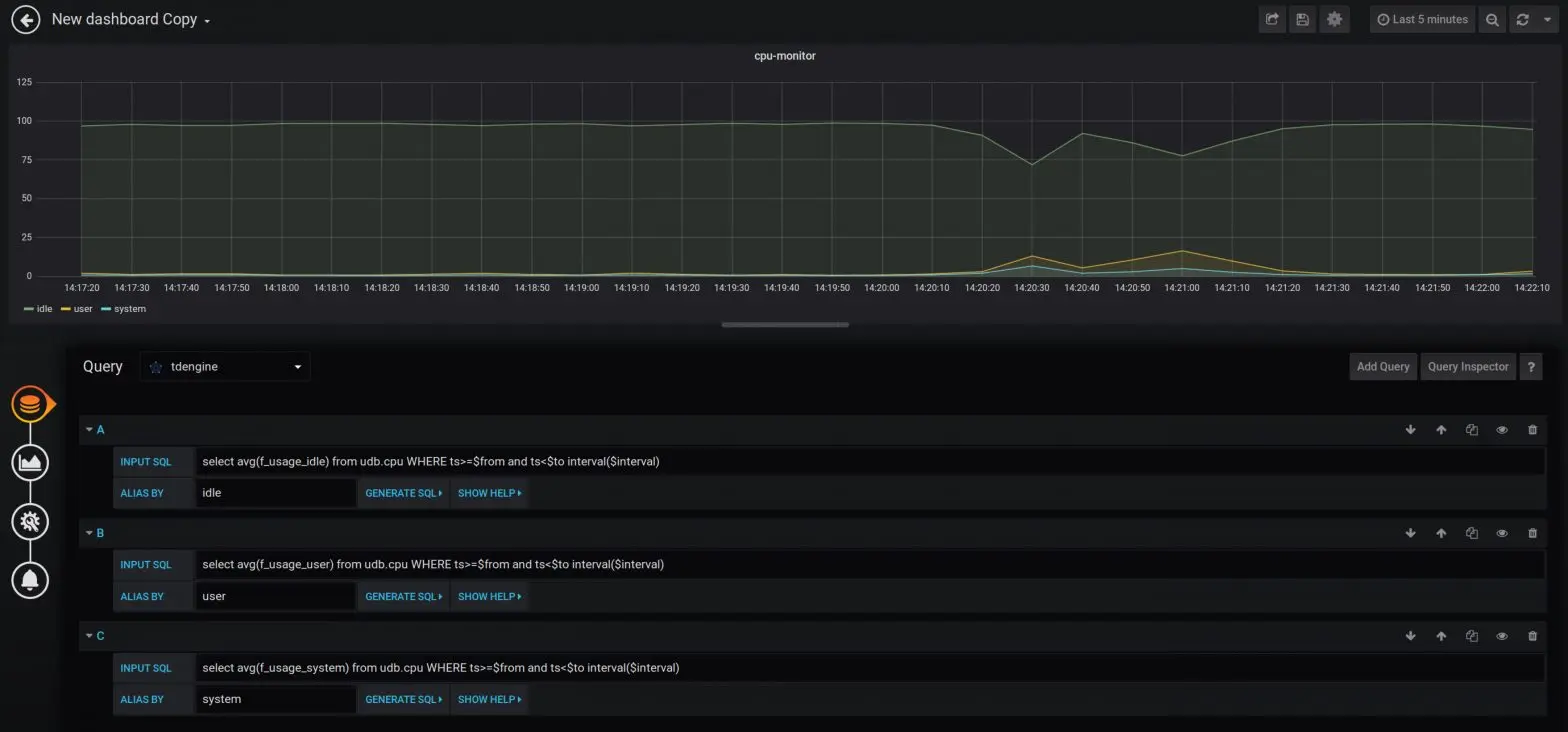图 7 Grafana展示的Cpu监测图