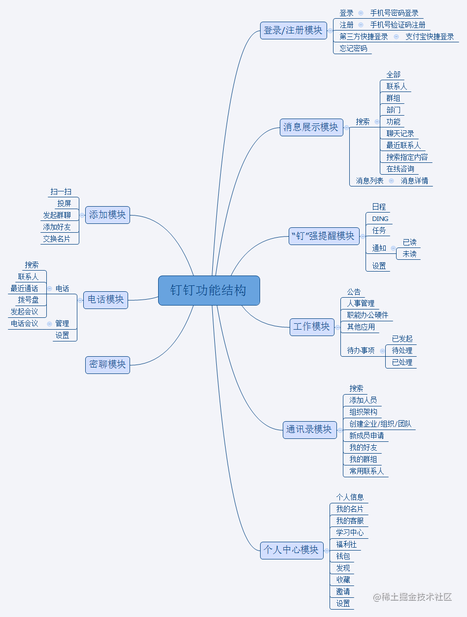 二,钉钉产品介绍