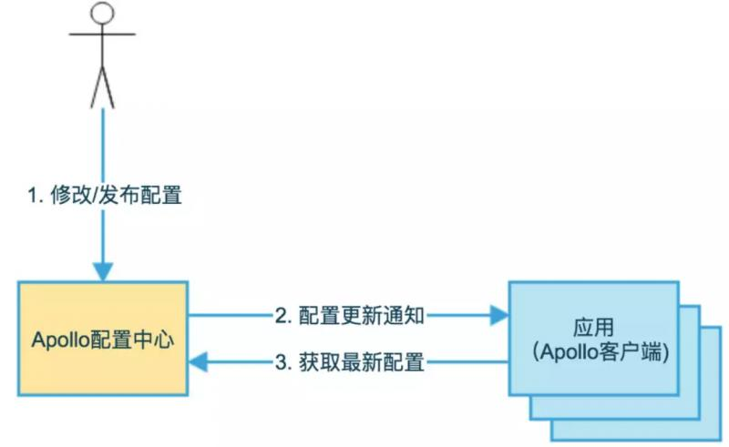 基础模型