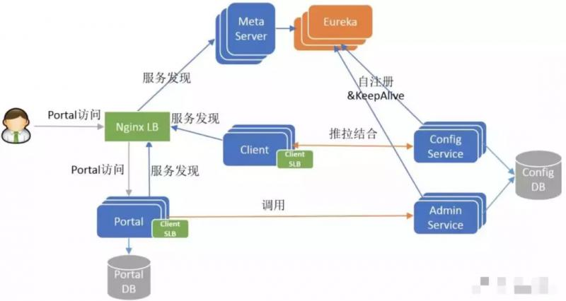 Apollo架构V5