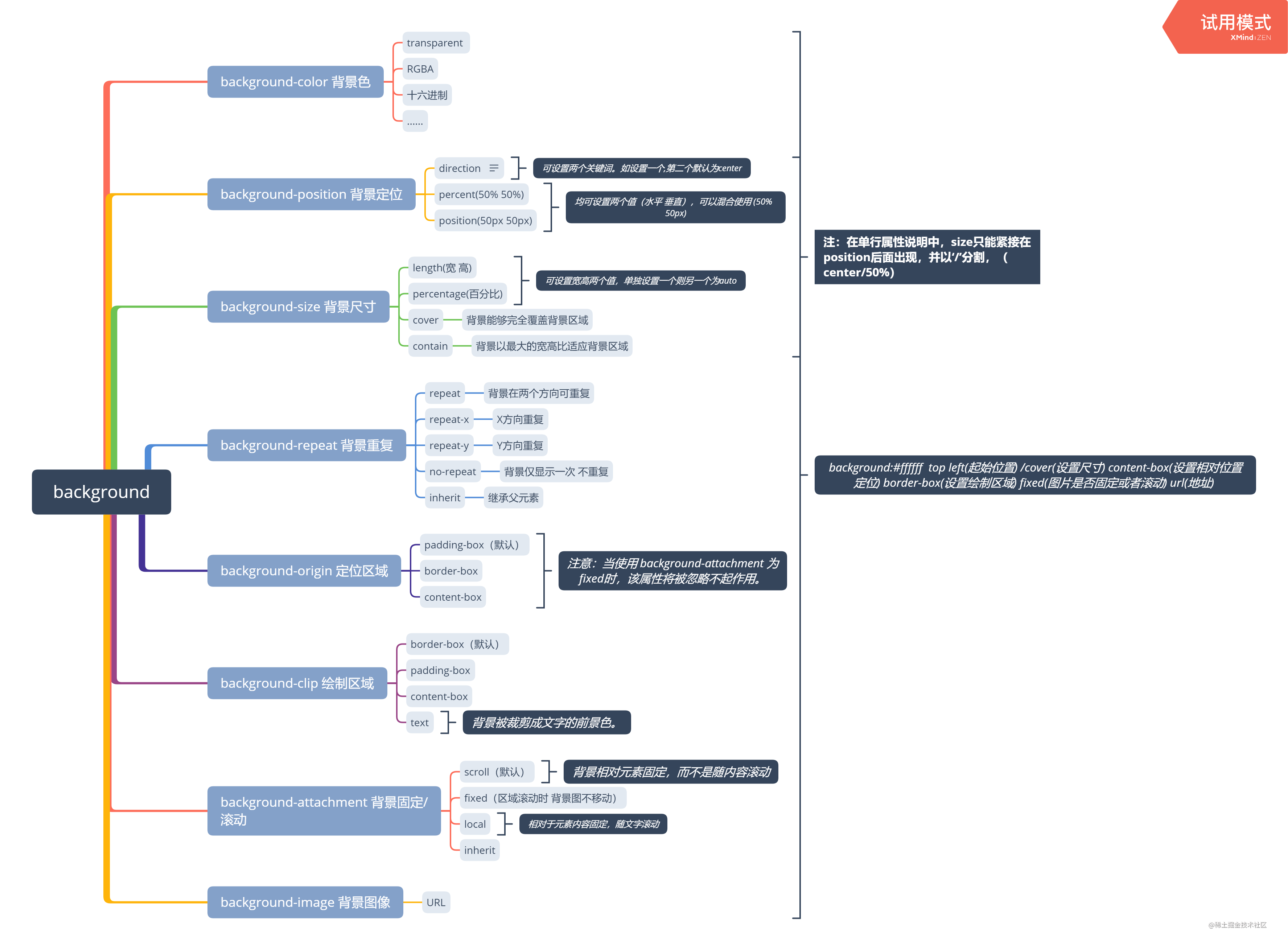 CSS background      -   