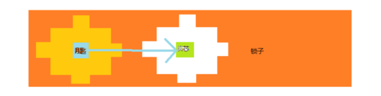 Android实现拼图解锁