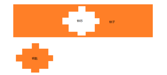 Android实现拼图解锁