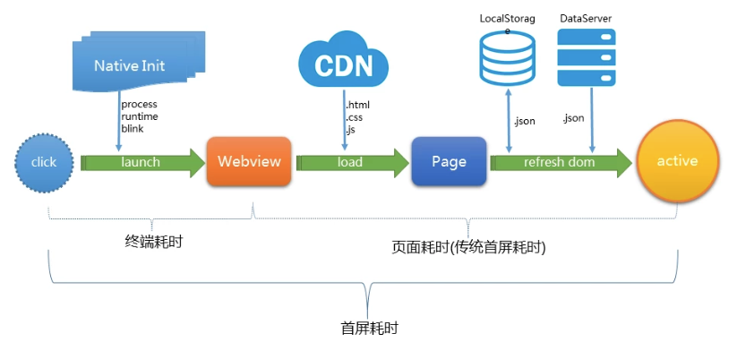 图片源引腾讯VasSonic