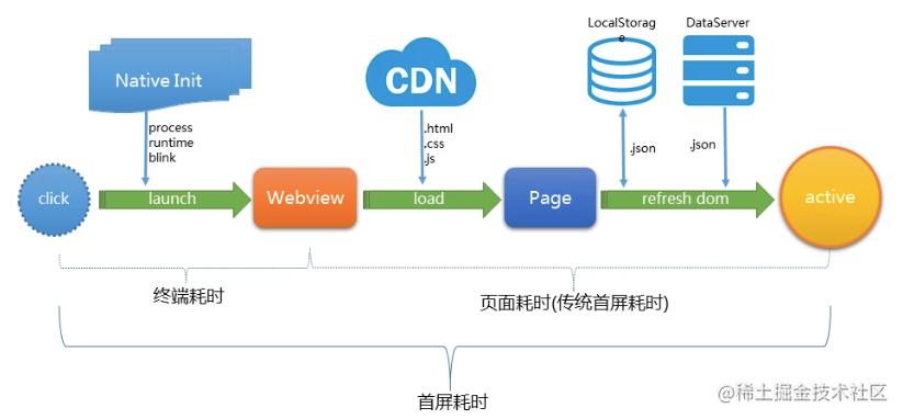 Android WebView caching mechanism and performance optimization - Moment ...