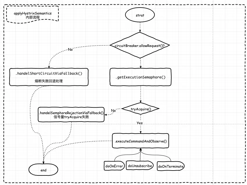 applyHystrixSemantics.png