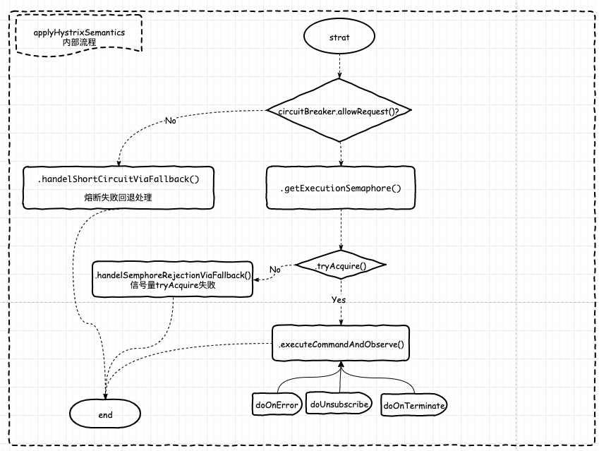 applyHystrixSemantics.png