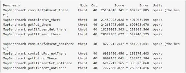 Java Map的最佳实践 - tremblay