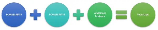 TS,ECMA