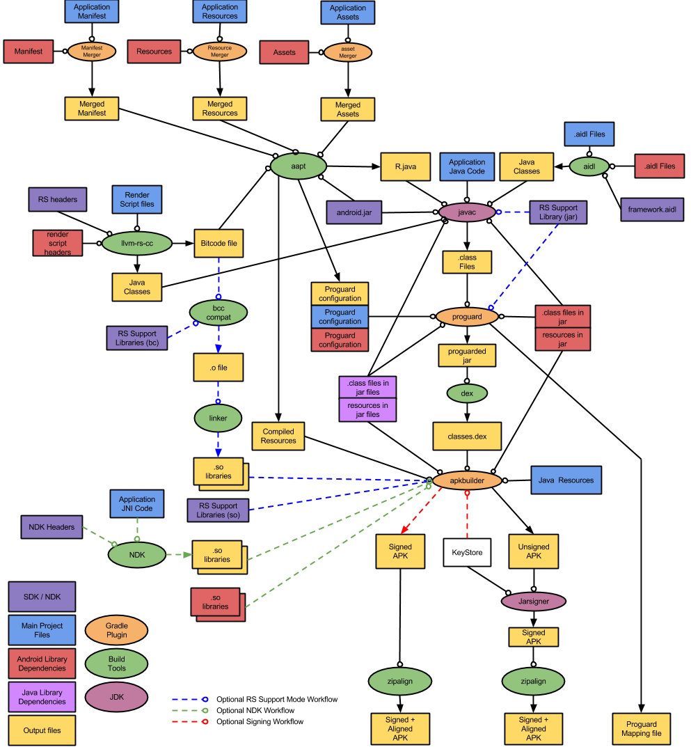 APK-build.png