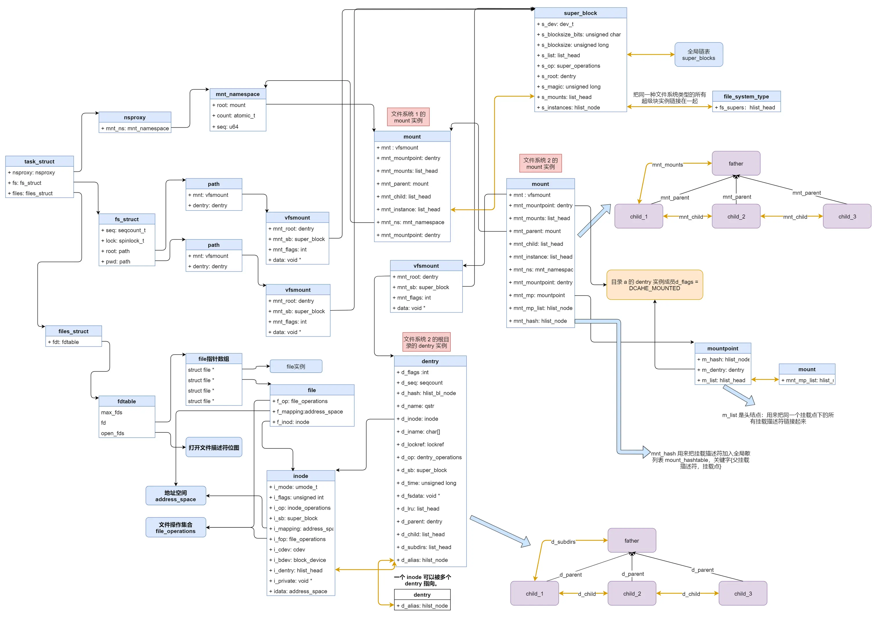 虚拟文件系统版本4.x