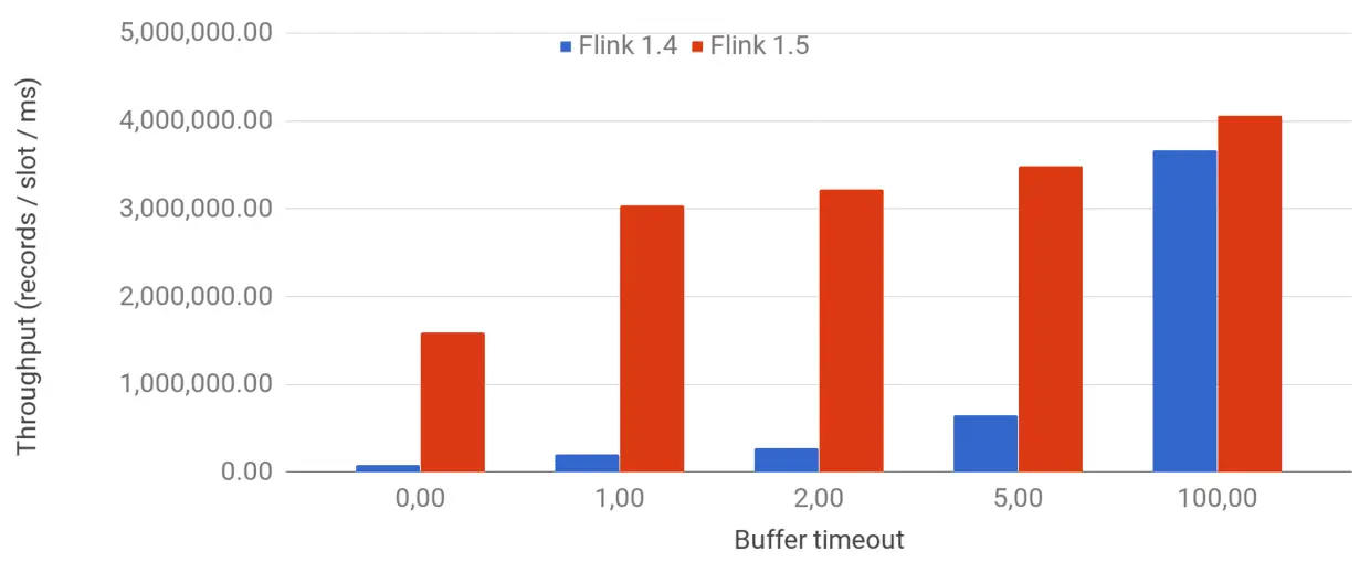 flink-network-stack9.png