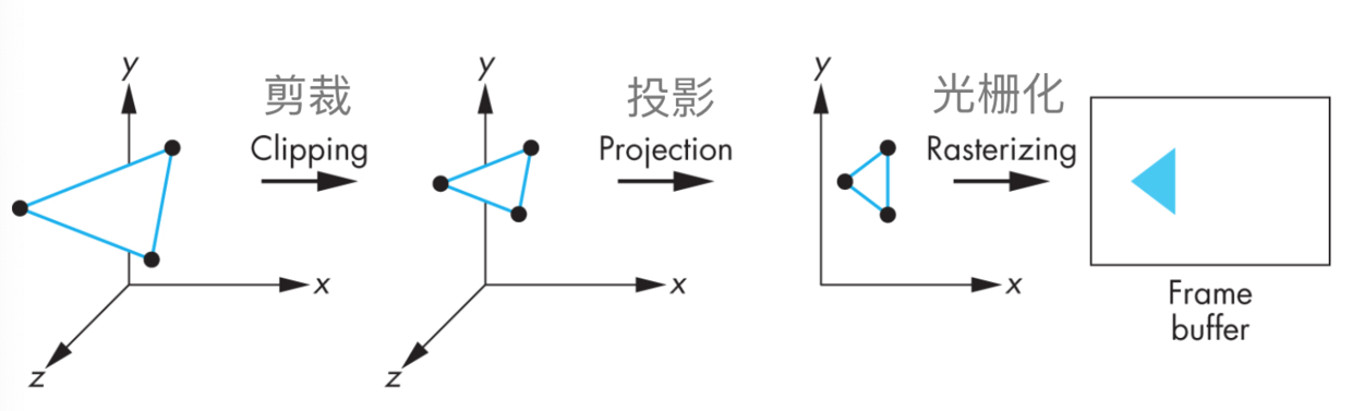 剪裁投影光栅化.png