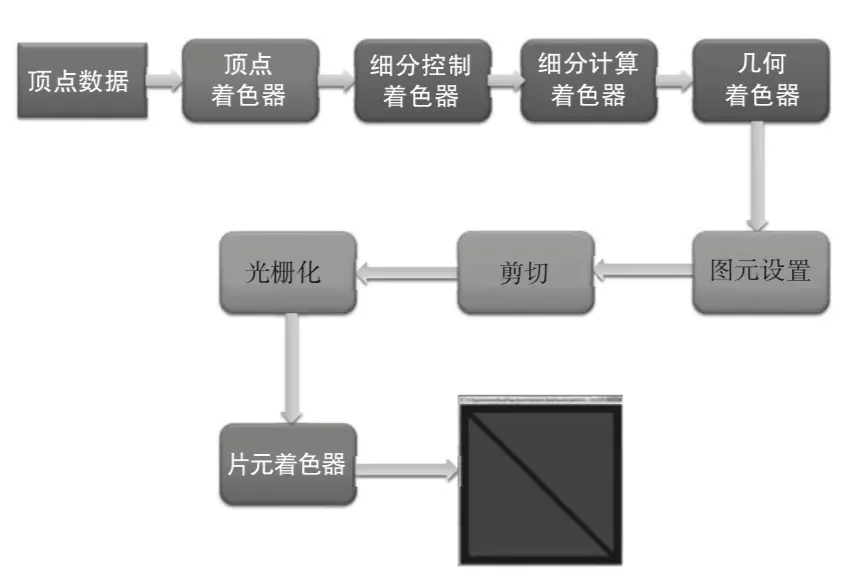 管线.png