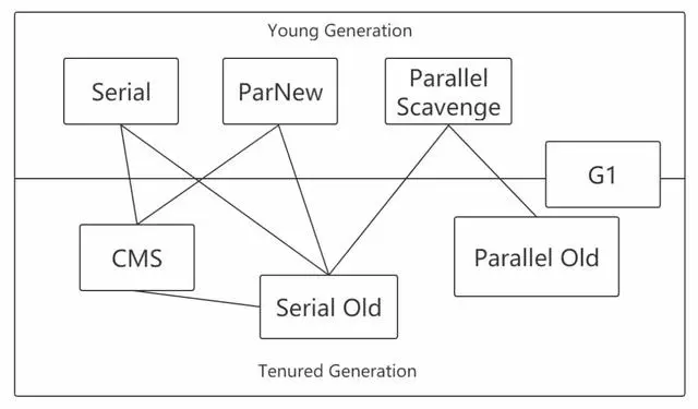 一文学会JVM性能优化