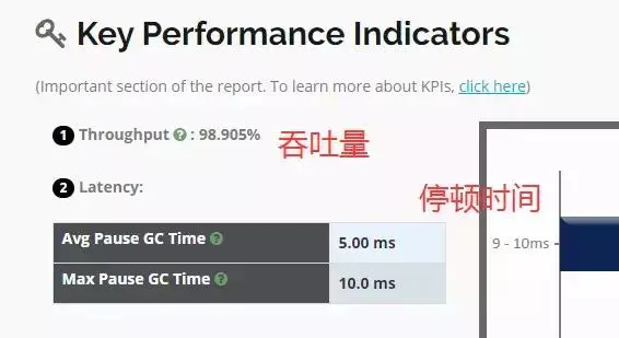 一文学会JVM性能优化