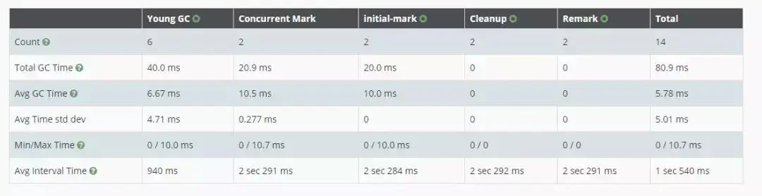 一文学会JVM性能优化