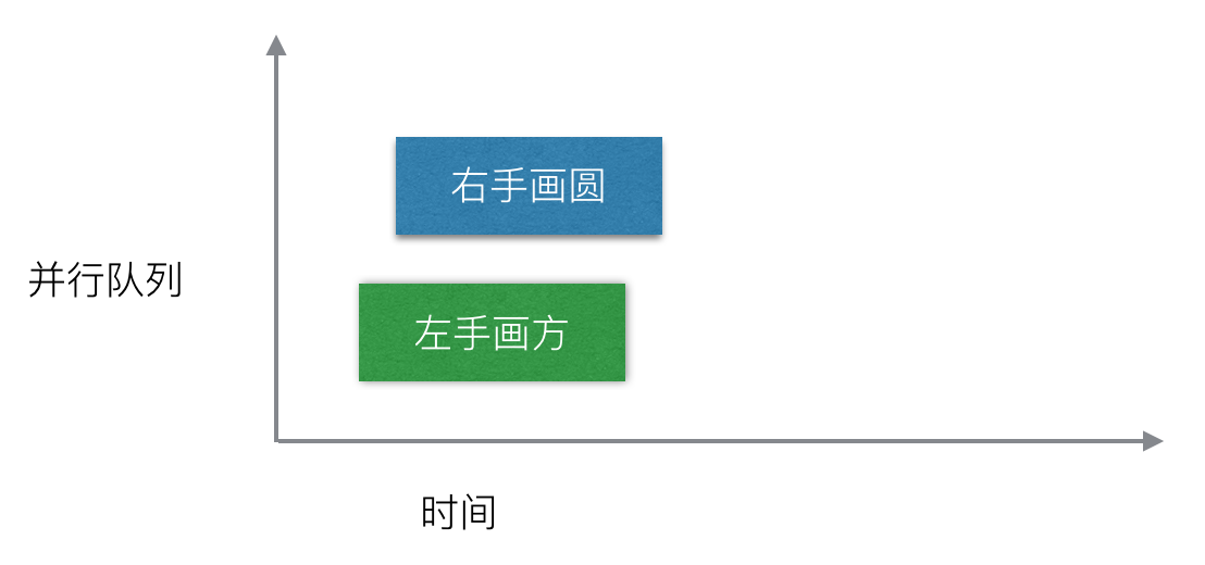 并行队列