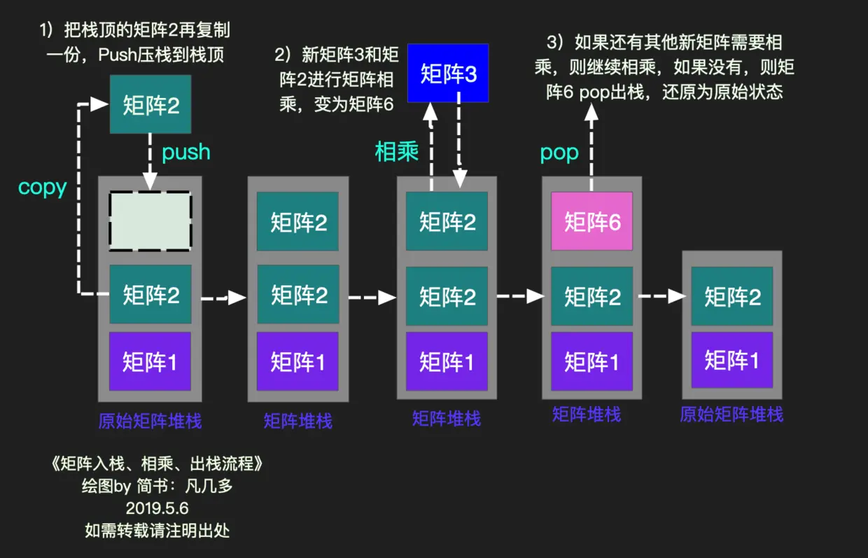 矩阵入栈相乘出栈.png