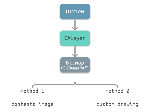 CALayer