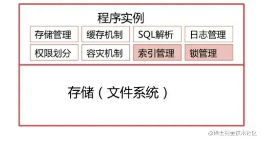 设计数据库模块.