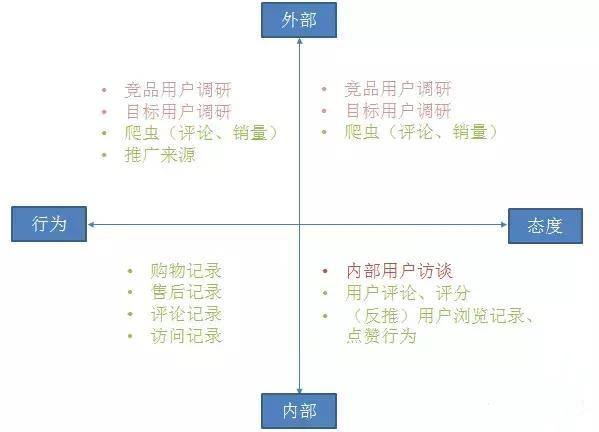 用户画像,具体怎么分析?都跟你缕好了
